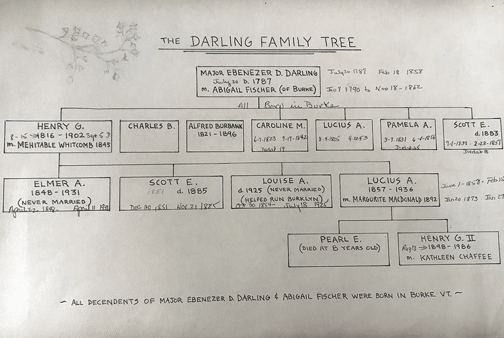 A handwritten family tree chart outlining the descendants of Major Ebenezer D. Darling and Abigail Fischer, with names, birth and death dates.